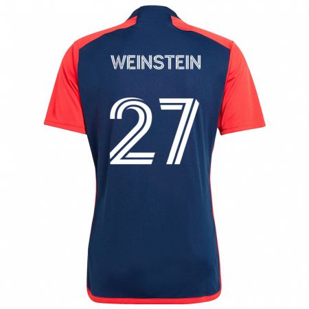 Kandiny Kinderen Max Weinstein #27 Blauw Rood Thuisshirt Thuistenue 2024/25 T-Shirt België